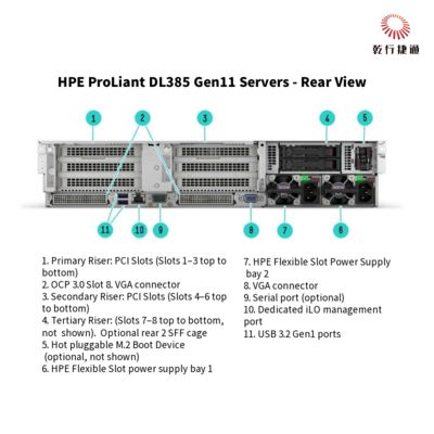 HPE ProLiant DL385 Gen11 سرور ذخیره‌سازی رک ایمن و قدرتمند برای تحول دیجیتال