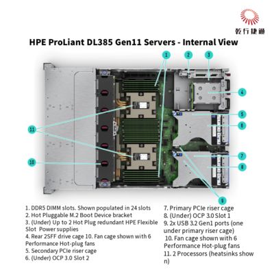 HPE ProLiant DL385 Gen11 سرور 1u سرور ذخیره سازی ارسال از چین